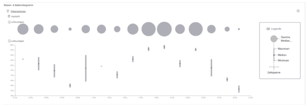 MinMaxBarChart